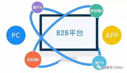 中国B2B跨境电子商务物流发展探讨