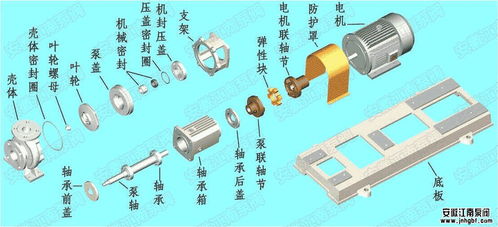 不锈钢离心泵的基本构造与零部件作用详解