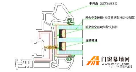 塑料耐火系统窗及五金配件技术分析与生产